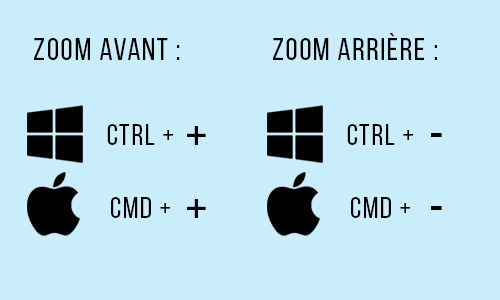 zoom avant et arrière CTRL + ou -